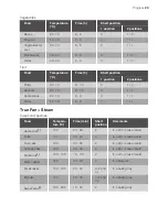 Предварительный просмотр 23 страницы Progress PBD35100X User Manual