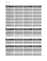 Предварительный просмотр 26 страницы Progress PBD35100X User Manual