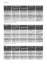 Предварительный просмотр 10 страницы Progress PBN12001X User Manual