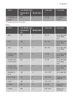 Предварительный просмотр 11 страницы Progress PBN12001X User Manual