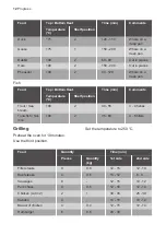 Предварительный просмотр 12 страницы Progress PBN12001X User Manual