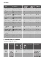 Предварительный просмотр 14 страницы Progress PBN12001X User Manual