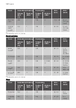 Preview for 10 page of Progress PBN1320X User Manual