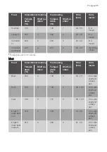 Preview for 11 page of Progress PBN1320X User Manual