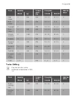 Preview for 13 page of Progress PBN1320X User Manual