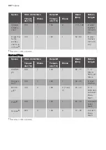 Preview for 30 page of Progress PBN1320X User Manual