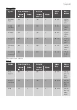 Preview for 31 page of Progress PBN1320X User Manual