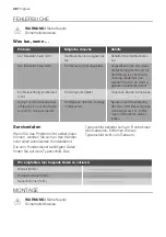 Preview for 38 page of Progress PBN1320X User Manual