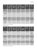 Предварительный просмотр 11 страницы Progress PBN23001X User Manual