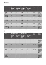 Предварительный просмотр 12 страницы Progress PBN23001X User Manual