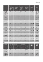 Предварительный просмотр 13 страницы Progress PBN23001X User Manual