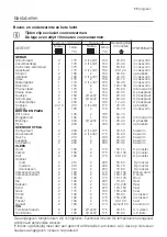 Предварительный просмотр 17 страницы Progress PBN3320 User Instructions