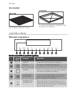 Предварительный просмотр 6 страницы Progress PBN3325X User Manual