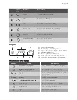 Предварительный просмотр 7 страницы Progress PBN3325X User Manual