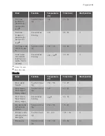 Предварительный просмотр 19 страницы Progress PBN3325X User Manual