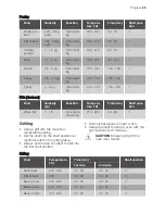 Предварительный просмотр 25 страницы Progress PBN3325X User Manual