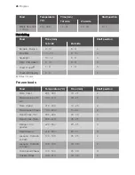 Предварительный просмотр 26 страницы Progress PBN3325X User Manual