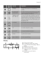 Предварительный просмотр 7 страницы Progress PBN43100X User Manual