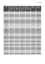 Предварительный просмотр 21 страницы Progress PBN43100X User Manual