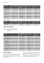 Предварительный просмотр 24 страницы Progress PBN43100X User Manual