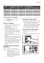 Предварительный просмотр 27 страницы Progress PBN43100X User Manual