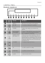 Предварительный просмотр 7 страницы Progress PBP43100X User Manual