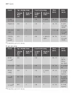 Предварительный просмотр 20 страницы Progress PBP43100X User Manual