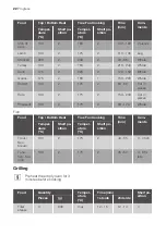 Предварительный просмотр 22 страницы Progress PBP43100X User Manual