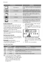 Предварительный просмотр 8 страницы Progress PBP5320 User Manual