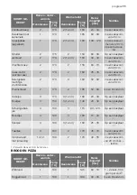 Предварительный просмотр 11 страницы Progress PBP5320 User Manual