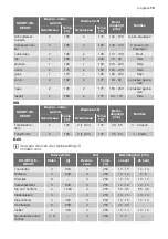 Предварительный просмотр 13 страницы Progress PBP5320 User Manual