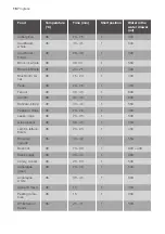 Предварительный просмотр 16 страницы Progress PCD41100X User Manual