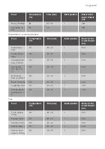 Предварительный просмотр 17 страницы Progress PCD41100X User Manual