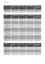 Предварительный просмотр 18 страницы Progress PCD41100X User Manual