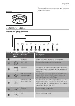 Preview for 7 page of Progress PCD46100X User Manual