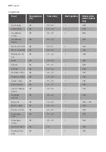 Preview for 20 page of Progress PCD46100X User Manual