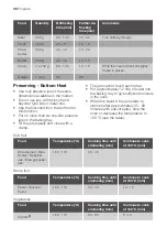 Preview for 36 page of Progress PCD46100X User Manual