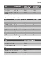 Preview for 37 page of Progress PCD46100X User Manual