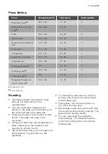 Preview for 27 page of Progress PCM43100X User Manual