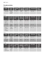 Preview for 28 page of Progress PCM43100X User Manual