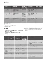 Preview for 32 page of Progress PCM43100X User Manual