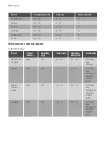 Preview for 34 page of Progress PCM43100X User Manual