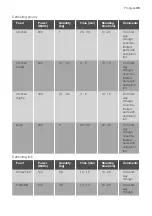 Preview for 35 page of Progress PCM43100X User Manual