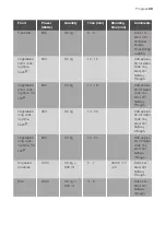 Preview for 39 page of Progress PCM43100X User Manual