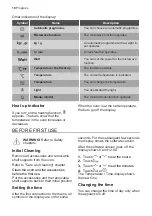 Предварительный просмотр 10 страницы Progress PCM43102X User Manual