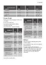 Предварительный просмотр 29 страницы Progress PCM43102X User Manual