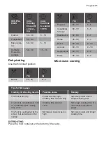 Предварительный просмотр 31 страницы Progress PCM43102X User Manual