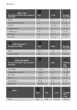 Предварительный просмотр 32 страницы Progress PCM43102X User Manual