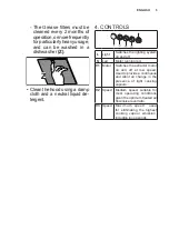 Preview for 5 page of Progress PDG6142E User Manual