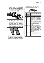 Preview for 9 page of Progress PDG6142E User Manual